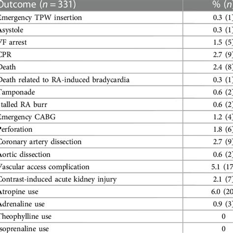 dr james ho khe sui|Clinical Outcomes of Patients Undergoing Rotational Atherectomy .